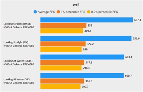 cs2 enable vulkan|Vulkan is improving heavily! : r/cs2 .